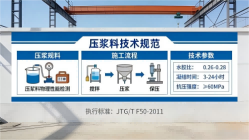 红岗本地工厂讲解：说一遍公路压浆料和铁路压浆料的区别